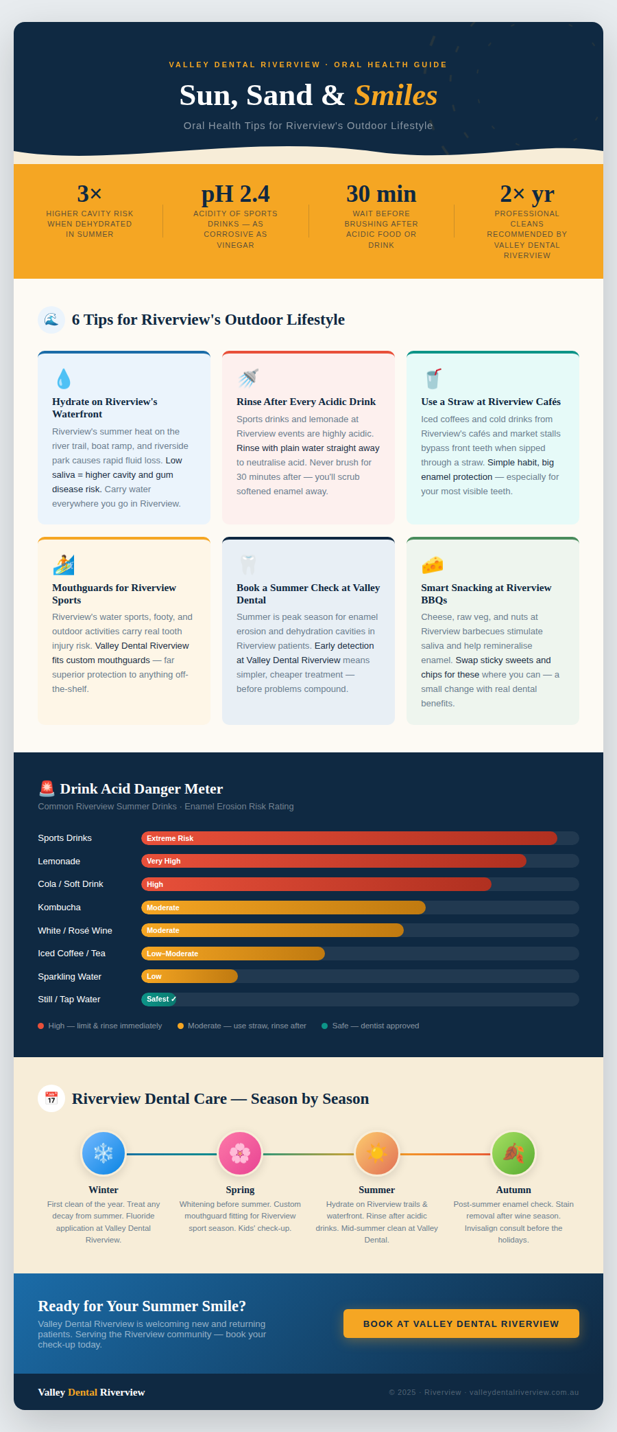 Valley Dental Riverview infographic: Sun, Sand & Smiles — oral health tips for Riverview's outdoor lifestyle